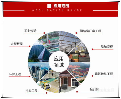 河北鍍鋅方管魚峰區(qū)加工廠售賣